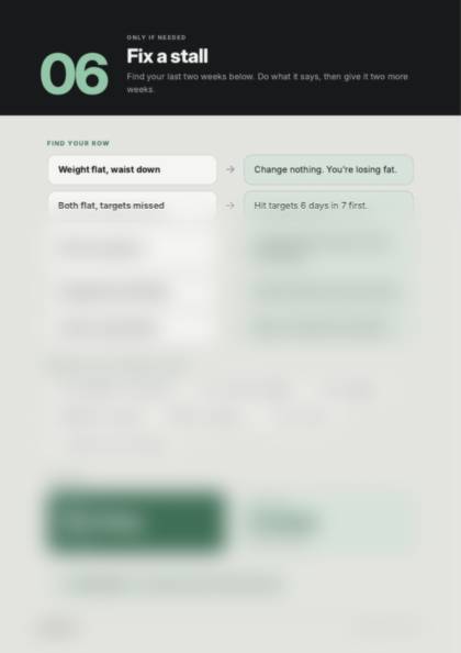 Page from The 12-Week Transformation Checklist